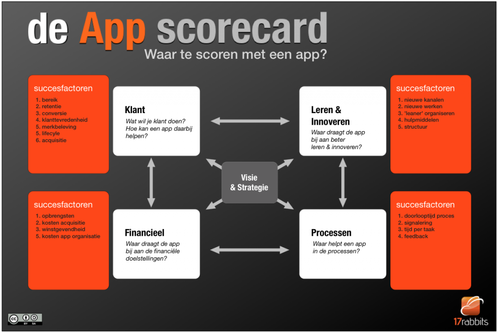 AppScorecard